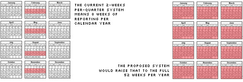 [why, yes, your workload would increase]